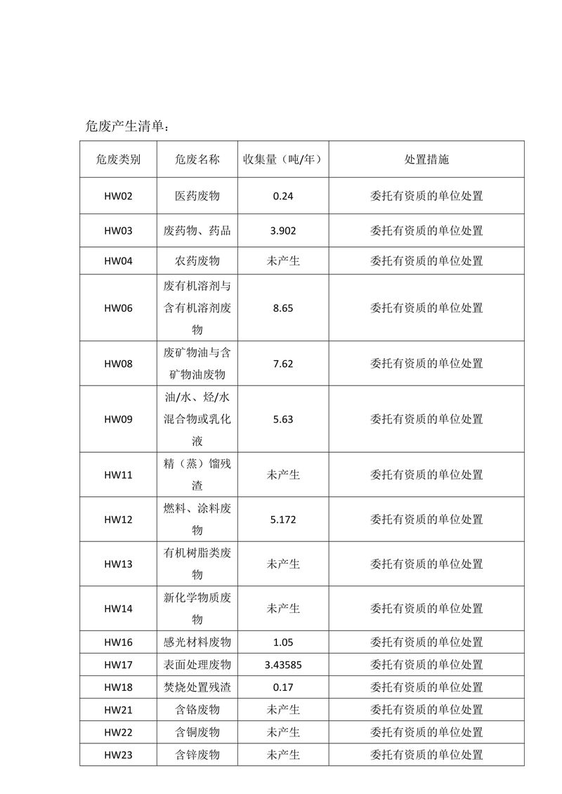 龙博环保24年7-12月信息公开-2