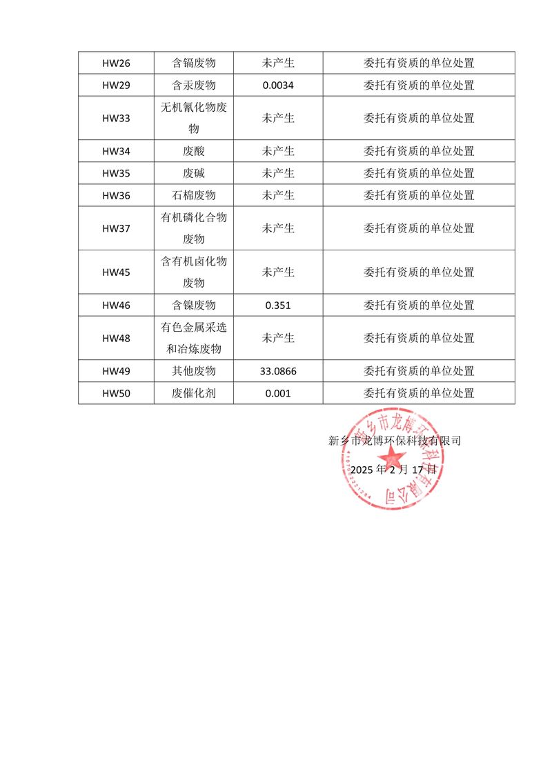 龙博环保24年7-12月信息公开-3